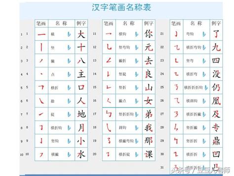 11筆畫的字|全字筆畫為11的漢字